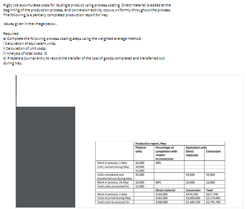 Rigby Ltd sccumuletes costs for its single product using process costing. Direct material is added et the
beginning of the production process, and comversion activity occurs uniformly throughout the procesa.
The following is a partially completed production report for May.
Values given in the imege below.
Required:
a) Complete the following process costing stepa using the weighted everege method:
i celculetion ofequivalent units.
ii Calculation of unit coata.
iii Analysis of total coata. (3
b) Prepere a journal entry to record the transfer of the cost of goods completed and transferred out
during May.
Preduction repr My
Physal
units
Equivalent units
Direct
materials
Percentage of
completion with
Conversion
rmpect
te cenerion
Work in proces,I May
Units stared during May
25.000
0000
Units completed and
tranaterred out during May
Work in process, 31 May
Tota units cunted for
35.000
25,000
35.000
20000
20,000
16.000
Direct meteriel
S141.000
Si65.000
Comversion
Tetal
Work in process, I May
Costs incurred during May
Total costs te acceunt for
S47.70
3214.000
$2.791.00
$44.700
S2400
