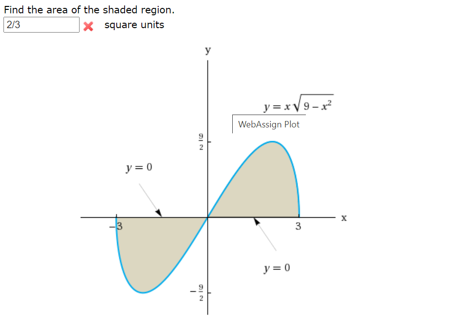 Find the area of the shaded region.
