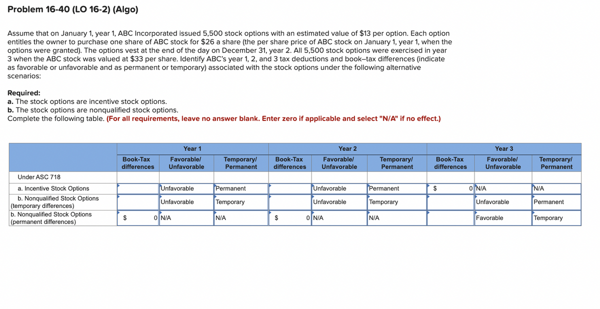 Problem 16-40 (LO 16-2) (Algo)
Assume that on January 1, year 1, ABC Incorporated issued 5,500 stock options with an estimated value of $13 per option. Each option
entitles the owner to purchase one share of ABC stock for $26 a share (the per share price of ABC stock on January 1, year 1, when the
options were granted). The options vest at the end of the day on December 31, year 2. All 5,500 stock options were exercised in year
3 when the ABC stock was valued at $33 per share. Identify ABC's year 1, 2, and 3 tax deductions and book-tax differences (indicate
as favorable or unfavorable and as permanent or temporary) associated with the stock options under the following alternative
scenarios:
Required:
a. The stock options are incentive stock options.
b. The stock options are nonqualified stock options.
Complete the following table. (For all requirements, leave no answer blank. Enter zero if applicable and select "N/A" if no effect.)
Under ASC 718
a. Incentive Stock Options
b. Nonqualified Stock Options
(temporary differences)
b. Nonqualified Stock Options
(permanent differences)
Book-Tax
differences
$
Year 1
Favorable/
Unfavorable
Unfavorable
Unfavorable
O N/A
Temporary/
Permanent
Permanent
Temporary
N/A
Book-Tax
differences
$
Year 2
Favorable/
Unfavorable
Unfavorable
Unfavorable
0 N/A
Temporary/
Permanent
Permanent
Temporary
N/A
Book-Tax
differences
$
Year 3
Favorable/
Unfavorable
O N/A
Unfavorable
Favorable
Temporary/
Permanent
N/A
Permanent
Temporary