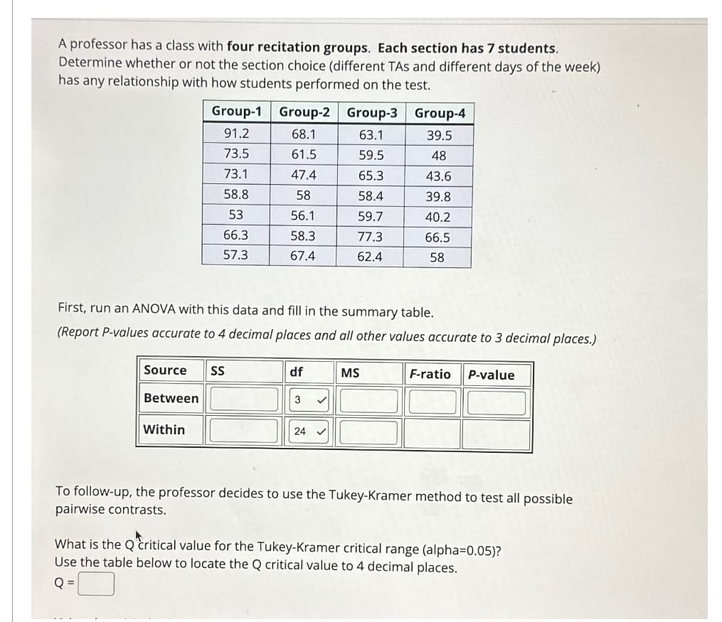 A professor has a class with four recitation groups. Each section has 7 students.
Determine whether or not the section choice (different TAs and different days of the week)
has any relationship with how students performed on the test.
Group-3 Group-4
Group-1
Group-2
91.2
68.1
63.1
39.5
73.5
61.5
59.5
48
73.1
47.4
65.3
43.6
58.8
58
58.4
39.8
53
56.1
59.7
40.2
66.3
58.3
77.3
66.5
57.3
67.4
62.4
58
First, run an ANOVA with this data and fill in the summary table.
(Report P-values accurate to 4 decimal places and all other values accurate to 3 decimal places.)
Source
SS
Between
Within
df
MS
F-ratio P-value
3
24 ✓
To follow-up, the professor decides to use the Tukey-Kramer method to test all possible
pairwise contrasts.
What is the Q critical value for the Tukey-Kramer critical range (alpha=0.05)?
Use the table below to locate the Q critical value to 4 decimal places.
Q =