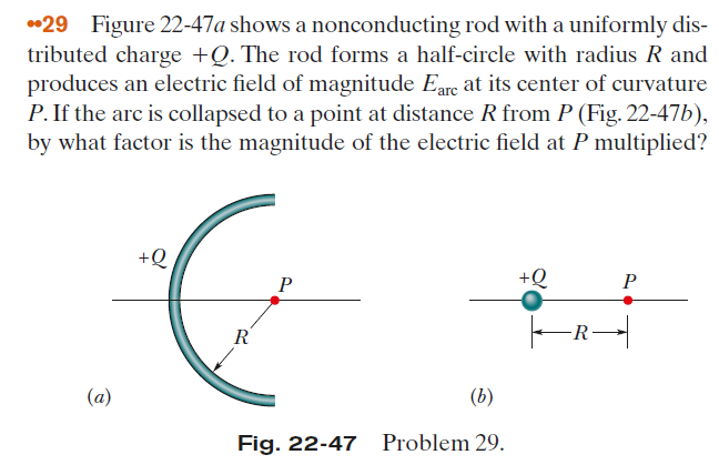 •29 Figure 22-47a shows a nonconducting rod with a uniformly dis-
tributed charge +Q. The rod forms a half-circle with radius R and
produces an electric field of magnitude Eare at its center of curvature
P. If the arc is collapsed to a point at distance R from P (Fig. 22-47b),
by what factor is the magnitude of the electric field at P multiplied?
+Q
+Q
P
R
(a)
(b)
Fig. 22-47 Problem 29.
