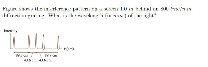 Figure shows the interference pattern on a screen 1.0 m behind an 800 line/mm
diffraction grating. What is the wavelength (in mm) of the light?
Intensity
89.7 cm
89.7 cm
43.6 cm 43.6 cm
-x (cm)