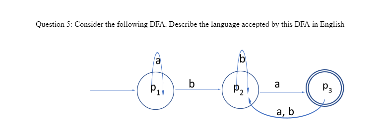 Question 5: Consider the following DFA. Describe the language accepted by this DFA in English
3
a
P₁
P₂
P3
a, b
b