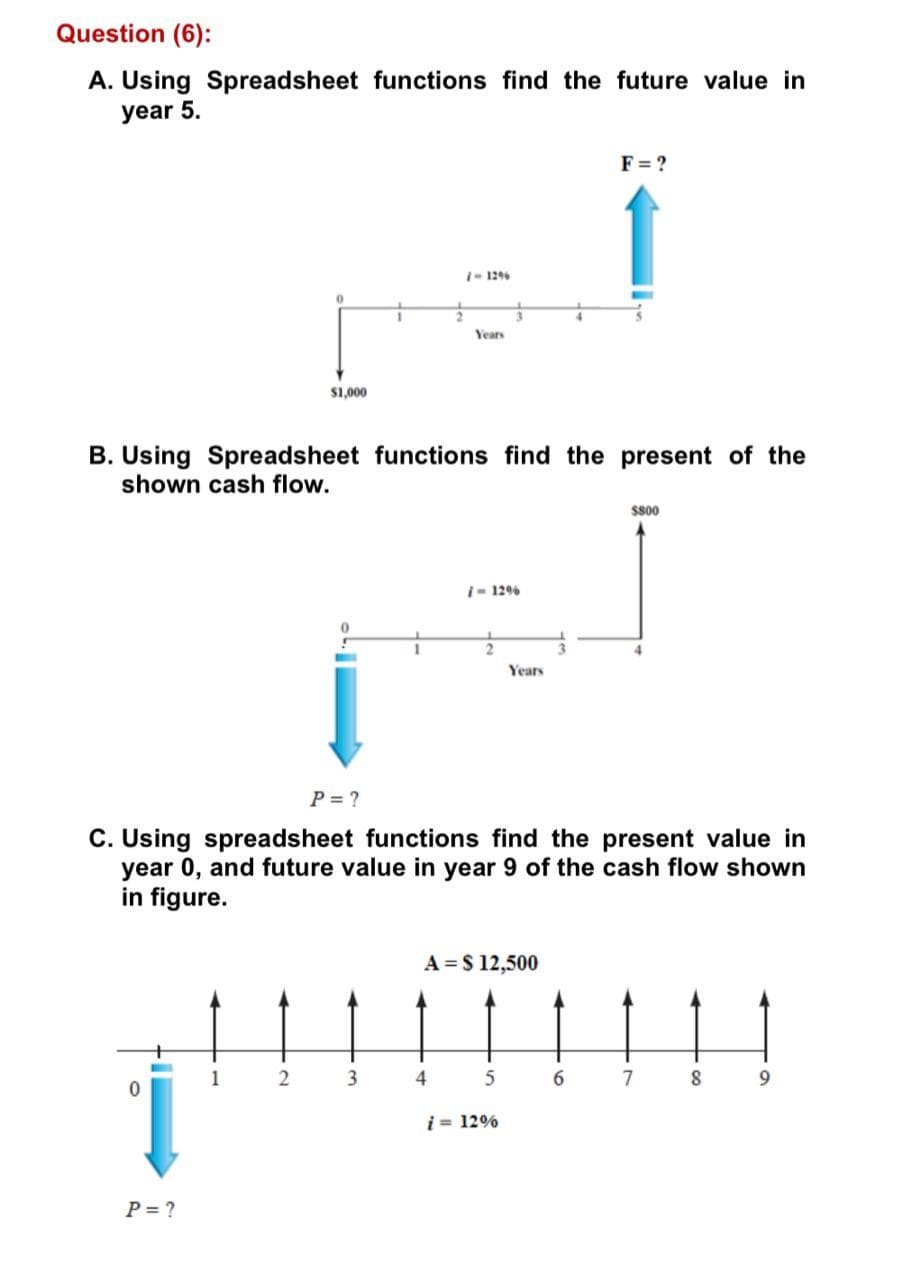 Question (6):
A. Using Spreadsheet functions find the future value in
year 5.
F= ?
1- 12
Years
S1,000
B. Using Spreadsheet functions find the present of the
shown cash flow.
S800
- 1296
3.
4
Years
P = ?
C. Using spreadsheet functions find the present value in
year 0, and future value in year 9 of the cash flow shown
in figure.
A = S 12,500
3
4
5
6.
7
9.
i = 12%
P = ?
