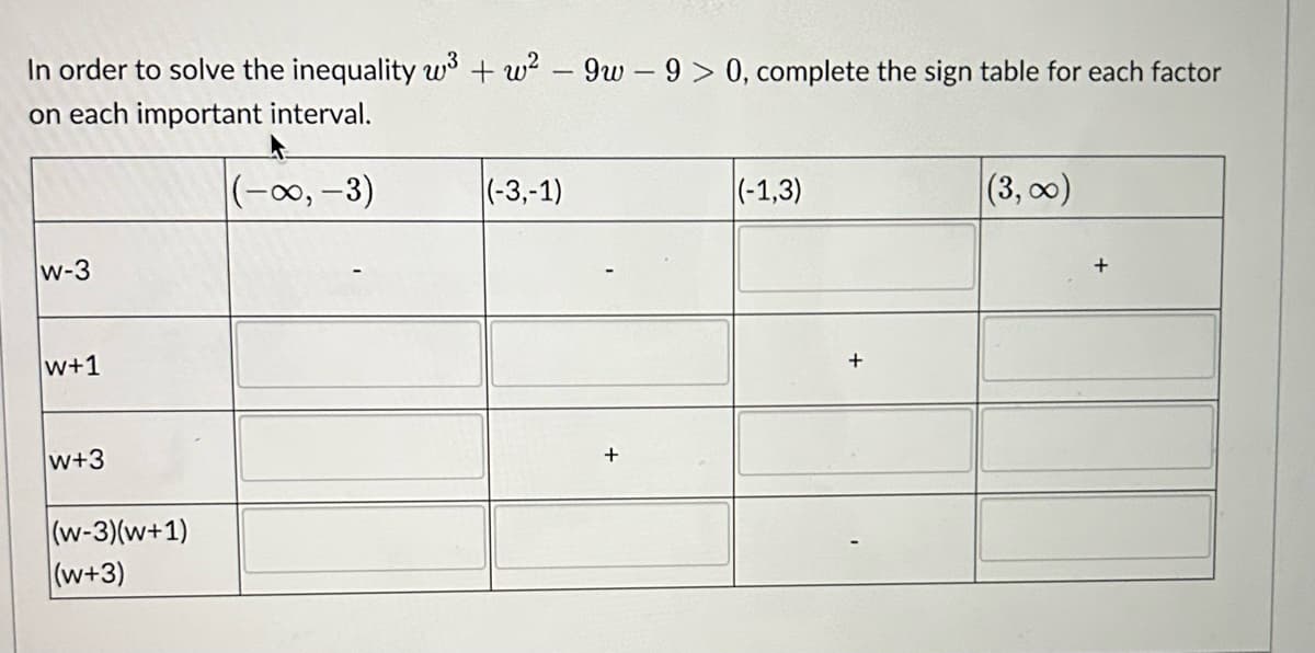 In order to solve the inequality w³+w² - 9w-9 > 0, complete the sign table for each factor
on each important interval.
(-∞, -3)
w-3
W+1
w+3
(w-3)(w+1)
(w+3)
(-3,-1)
+
|(-1,3)
(3,00)