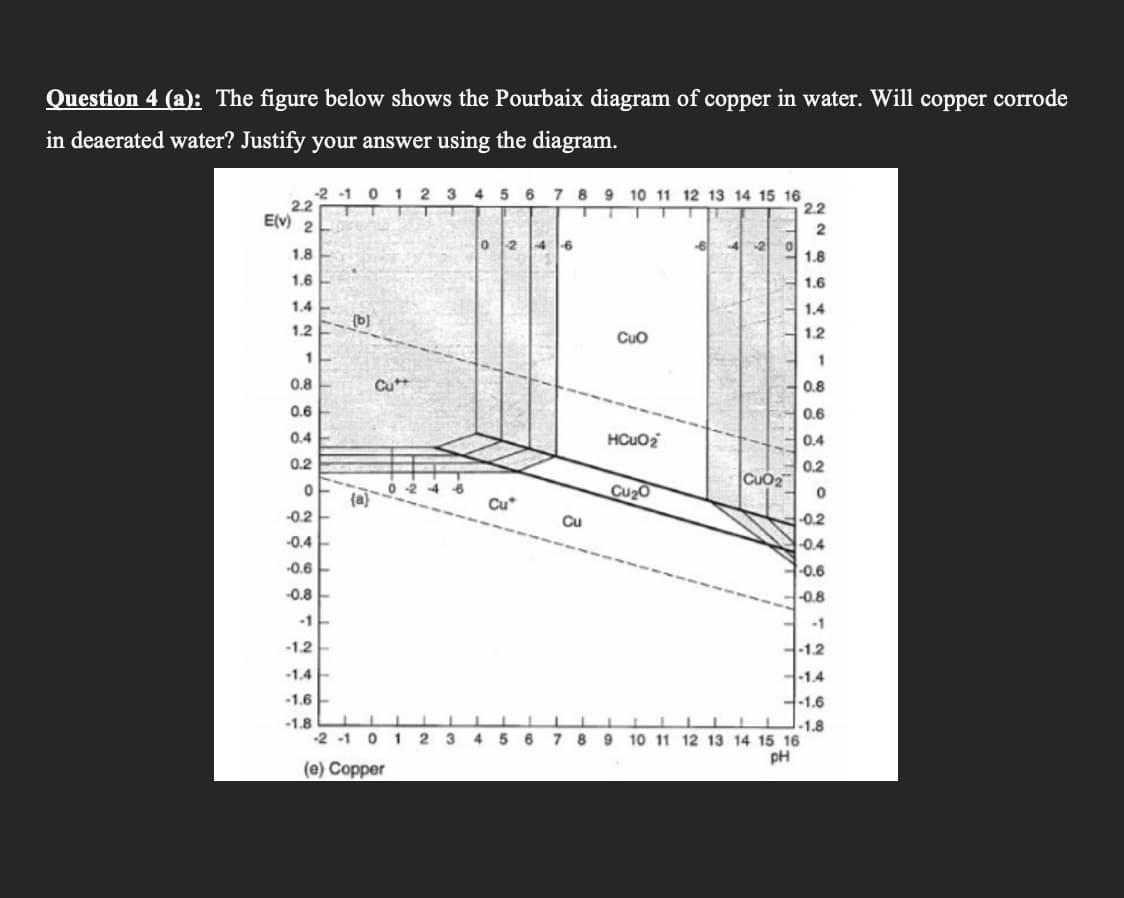 Question 4 (a): The figure below shows the Pourbaix diagram of copper in water. Will copper corrode
in deaerated water? Justify your answer using the diagram.
2.2
E(v) 2
7 8 9 10 11 12 13 14 15 16
2.2
2
o 2 4 6
4 2
1.8
1.8
1.6
1.6
1.4
1.4
(b}
1.2
Cuo
1.2
1
0.8
Cutt
0.8
0.6
0.6
0.4
HCUO2
0.4
0.2
0.2
CuO2
0 2 4 6
(a)
Cu2O
Cu*
-0.2
Cu
-0.2
-0.4
-0.4
-0.6
-0.6
-0.8
-0.8
-1
-1
-1.2
-1.2
-1.4
-1.4
-1.6
-1.6
-1.8
-2 -1 0 1 2 3 4
-1.8
9 10 11 12 13 14 15 16
pH
5 6 7 8
(e) Copper
