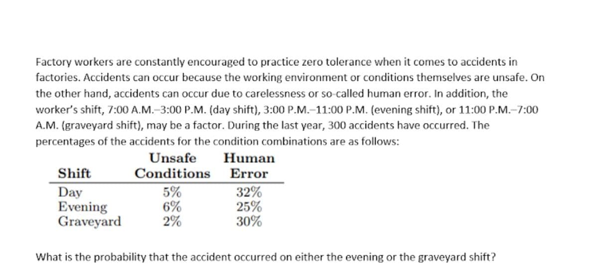 Factory workers are constantly encouraged to practice zero tolerance when it comes to accidents in
factories. Accidents can occur because the working environment or conditions themselves are unsafe. On
the other hand, accidents can occur due to carelessness or so-called human error. In addition, the
worker's shift, 7:00 A.M.-3:00 P.M. (day shift), 3:00 P.M.-11:00 P.M. (evening shift), or 11:00 P.M.-7:00
A.M. (graveyard shift), may be a factor. During the last year, 300 accidents have occurred. The
percentages of the accidents for the condition combinations are as follows:
Unsafe
Conditions
Human
Shift
Error
5%
6%
2%
32%
25%
30%
Day
Evening
Graveyard
What is the probability that the accident occurred on either the evening or the graveyard shift?
