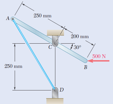 250 mm
200 mm
$30°
500 N
250 mm
B
D
