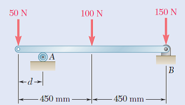 50 N
100 N
150 N
+d-
-450 mm
- 450 mm
