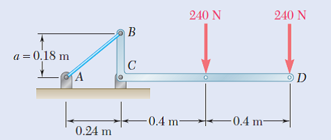240 N
240 N
B
a = 0.18 m
0.4 m-
-0.4 m–
0.24 m
