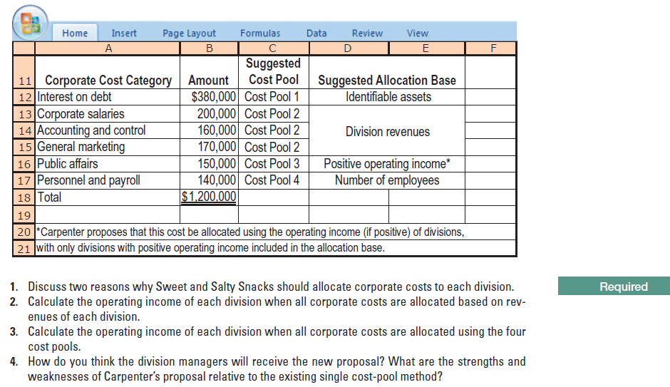 Home
Insert
Page Layout
Formulas
Data
Review
View
Suggested
11 Corporate Cost Category
12 Interest on debt
13 Corporate salaries
14 Accounting and control
15 General marketing
16 Public affairs
17 Personnel and payroll
18 Total
Suggested Allocation Base
Identifiable assets
Cost Pool
Amount
$380,000 Cost Pool 1
200,000 Cost Pool 2
160,000 Cost Pool 2
170,000 Cost Pool 2
150,000 Cost Pool 3
140,000 Cost Pool 4
$1,200,000
Division revenues
Positive operating income*
Number of employees
19
20 "Carpenter proposes that this cost be allocated using the operating income (if positive) of divisions,
21 with only divisions with positive operating income included in the allocation base.
1. Discuss two reasons why Sweet and Salty Snacks should allocate corporate costs to each division.
2. Calculate the operating income of each division when all corporate costs are allocated based on rev-
enues of each division.
Required
3. Calculate the operating income of each division when all corporate costs are allocated using the four
cost pools.
4. How do you think the division managers will receive the new proposal? What are the strengths and
weaknesses of Carpenter's proposal relative to the existing single cost-pool method?
