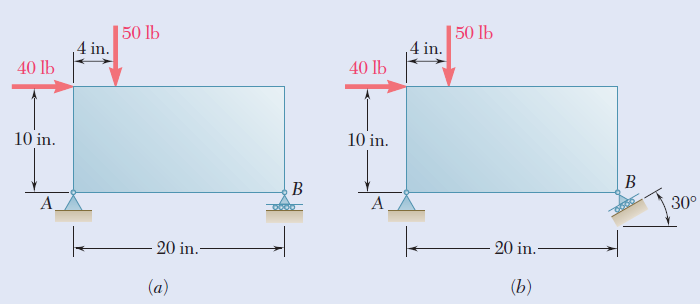 | 50 lb
4 in.
| 50 lb
4 in.
40 Ib
40 Ib
10 in.
10 in.
30°
20 in.-
20 in.-
(a)
(b)
