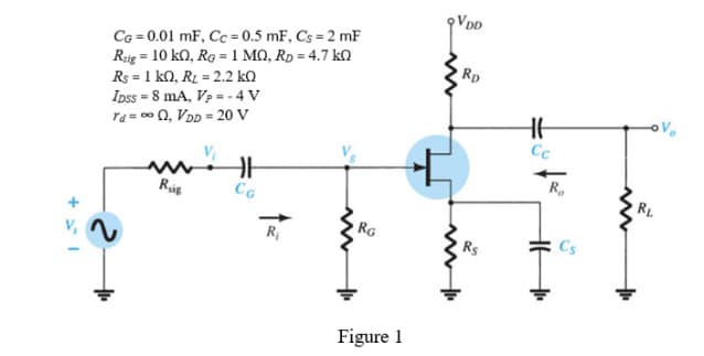 VDD
CG = 0.01 mF, Cc = 0.5 mF, Cs = 2 mF
Reig = 10 kQ, RG =1 MQ, RD = 4.7 kQ
Rp
Rs = 1 k0, Rį = 2.2 kQ
Ipss = 8 mA, Vp = - 4 V
ra= 00 n, VDD = 20 V
Cc
V;
R,
RL
Ris
CG
RG
Cs
R
Rs
Figure 1
