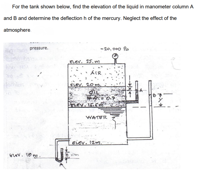 For the tank shown below, find the elevation of the liquid in manometer column A
and B and determine the deflection h of the mercury. Neglect the effect of the
atmosphere.
pressure.
- 20, 000 Pa
BLEV. 25. m
AIR
ELEY, 20 m.
PLEY, 15.5m
WATER
eiev. 12m.
buv. 10m.
