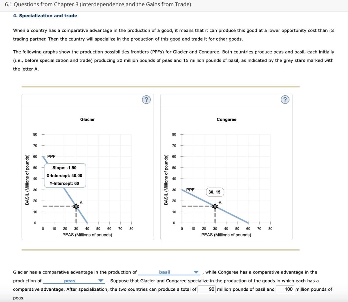 peas.
6.1 Questions from Chapter 3 (Interdependence and the Gains from Trade)
4. Specialization and trade
When a country has a comparative advantage in the production of a good, it means that it can produce this good at a lower opportunity cost than its
trading partner. Then the country will specialize in the production of this good and trade it for other goods.
The following graphs show the production possibilities frontiers (PPFS) for Glacier and Congaree. Both countries produce peas and basil, each initially
(i.e., before specialization and trade) producing 30 million pounds of peas and 15 million pounds of basil, as indicated by the grey stars marked with
the letter A.
BASIL (Millions of pounds)
10
80
84
70
60
50
40
PPF
Slope: -1.50
X-Intercept: 40.00
Y-Intercept: 60
Glacier
?
BASIL (Millions of pounds)
40
80
70
60
30
PPF
30, 15
20
A
10
Congaree
0
0
0
10
20
30 40 50 60
PEAS (Millions of pounds)
70
80
0
10
20 30 40 50 60
70
80
PEAS (Millions of pounds)
?
Glacier has a comparative advantage in the production of
production of
basil
while Congaree has a comparative advantage in the
. Suppose that Glacier and Congaree specialize in the production of the goods in which each has a
peas
comparative advantage. After specialization, the two countries can produce a total of
90 million pounds of basil and 100 million pounds of