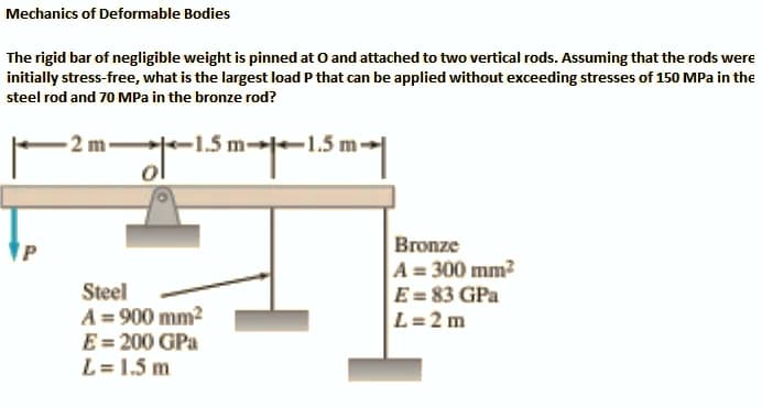 Mechanics of Deformable Bodies
The rigid bar of negligible weight is pinned at O and attached to two vertical rods. Assuming that the rods were
initially stress-free, what is the largest load P that can be applied without exceeding stresses of 150 MPa in the
steel rod and 70 MPa in the bronze rod?
21
-1.5
→1.5
Bronze
Steel
A = 900 mm2
E= 200 GPa
L= 1.5 m
A = 300 mm?
E = 83 GPa
L=2 m
