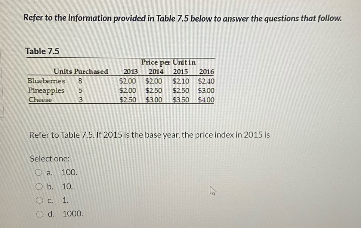 Refer to the information provided in Table 7.5 below to answer the questions that follow.
Table 7.5
Price per Unitin
2013
$2.00
$2.00
Units Purchased
2015
2014
$2.00
$2.50
2016
$2.40
Blueberries
$2.10
Pineapples
Cheese
$2.50
$3.00
3
$2.50
$3.00
$3.50
$4.00
Refer to Table 7.5. If 2015 is the base year, the price index in 2015 is
Select one:
a.
100.
b.
10.
O c. 1.
O d.
1000.
