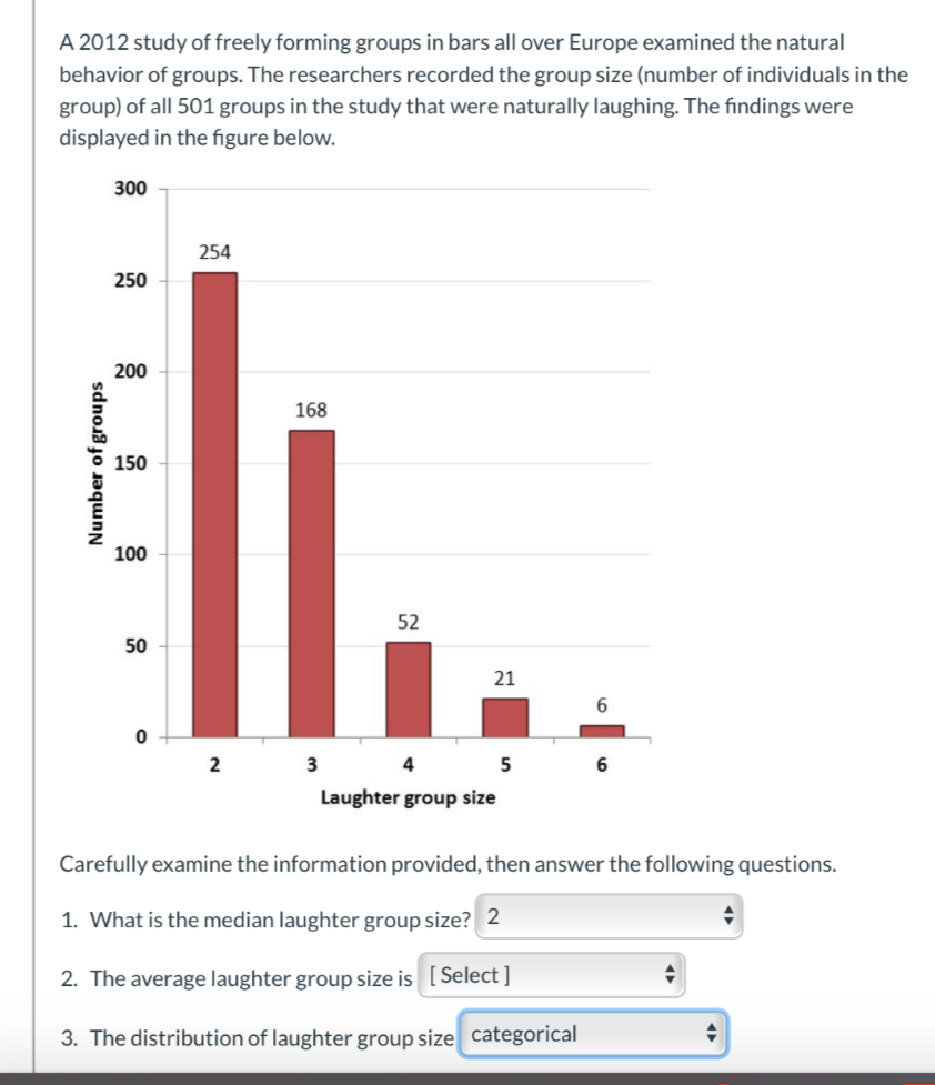 A 2012 study of freely forming groups in bars all over Europe examined the natural
behavior of groups. The researchers recorded the group size (number of individuals in the
group) of all 501 groups in the study that were naturally laughing. The findings were
displayed in the figure below.
Number of groups
300
250
200
150
100
50
0
254
2
168
3
52
21
4
5
Laughter group size
6
6
Carefully examine the information provided, then answer the following questions.
1. What is the median laughter group size? 2
2. The average laughter group size is [Select]
3. The distribution of laughter group size categorical