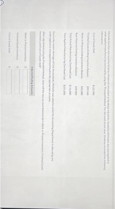 Michelle Sanchez was recently hired as a financial consultant at Vandelay Industries. Vandelay eliminates any overapplied or
underapplied manufacturing overhead by using the "Prorated Method." For the most recent year, Vandelay recorded the following i
information:
Cost of Goods Sold
Finished Goods Ending Inventory Balance
Work-in-Process Ending Inventory Balance
Raw Materials Ending Inventory Balance
Total Actual Manufacturing Overhead Cost
Total Applied Manufacturing Overhead Cost
Due to the severe shortage of Cost Accountants, Michelle was asked to assist the Accounting Department in allocating any
underapplied or overapplied overhead to the appropriate accounts
Work in Process Inventory
After adjustment using the Prorated Method, what will the new account balances be in Work-in-Process Inventory. Finished Goods
Inventory and Cost of Goods Sold?
$120.980
$99,940
$42.080
$39,000
Cost of Goods Sold
$116,000
$101,000
$
Finished Goods Inventory $
Adjusted Ending Amounts