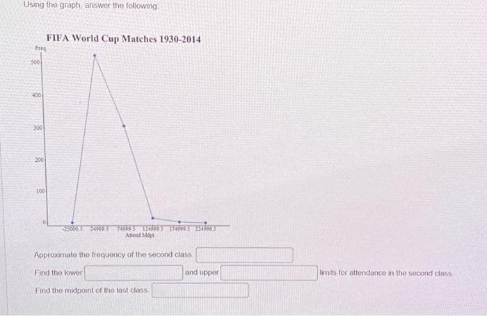 Using the graph, answer the following
FIFA World Cup Matches 1930-2014
Freq
500
400
300
200
100
-25000 5 24999.5 74999.3 124999.3 1749993 224999.5
Attend Mopt
Approximate the frequency of the second class
Find the lower
Find the midpoint of the last class.
and upper
limits for attendance in the second class