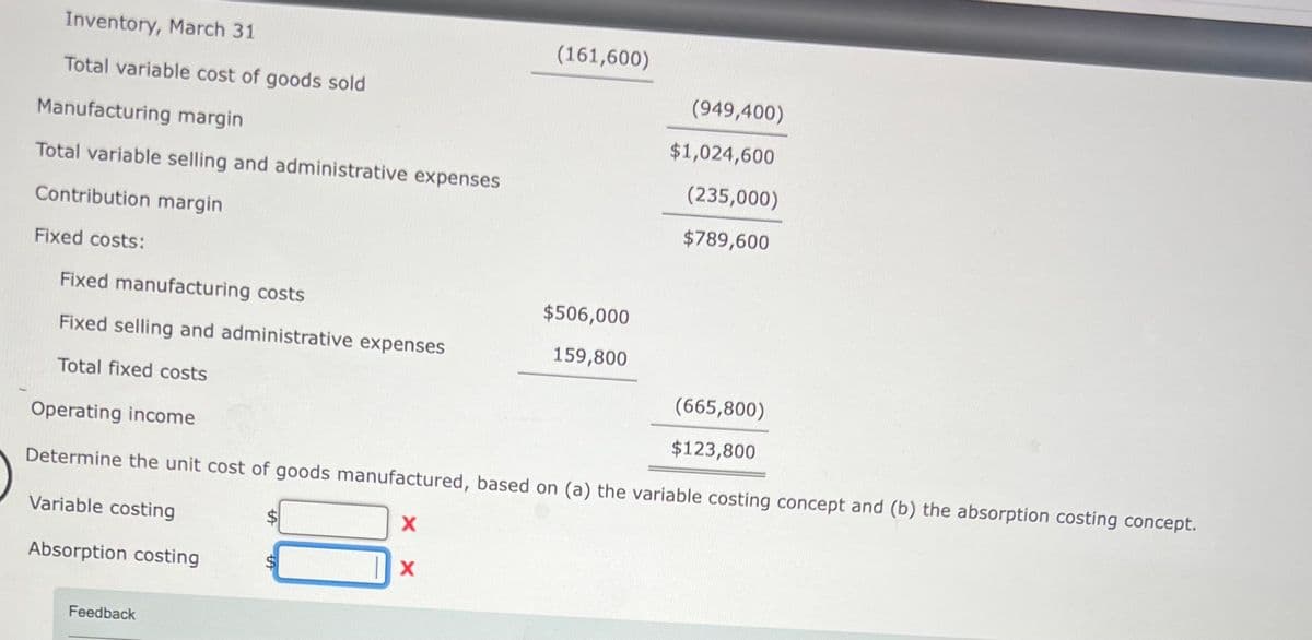 Inventory, March 31
Total variable cost of goods sold
Manufacturing margin
Total variable selling and administrative expenses
Contribution margin
Fixed costs:
Fixed manufacturing costs
Fixed selling and administrative expenses
Total fixed costs
(161,600)
Feedback
$506,000
159,800
(949,400)
$1,024,600
(235,000)
$789,600
Operating income
Determine the unit cost of goods manufactured, based on (a) the variable costing concept and (b) the absorption costing concept.
Variable costing
X
Absorption costing
| x
(665,800)
$123,800