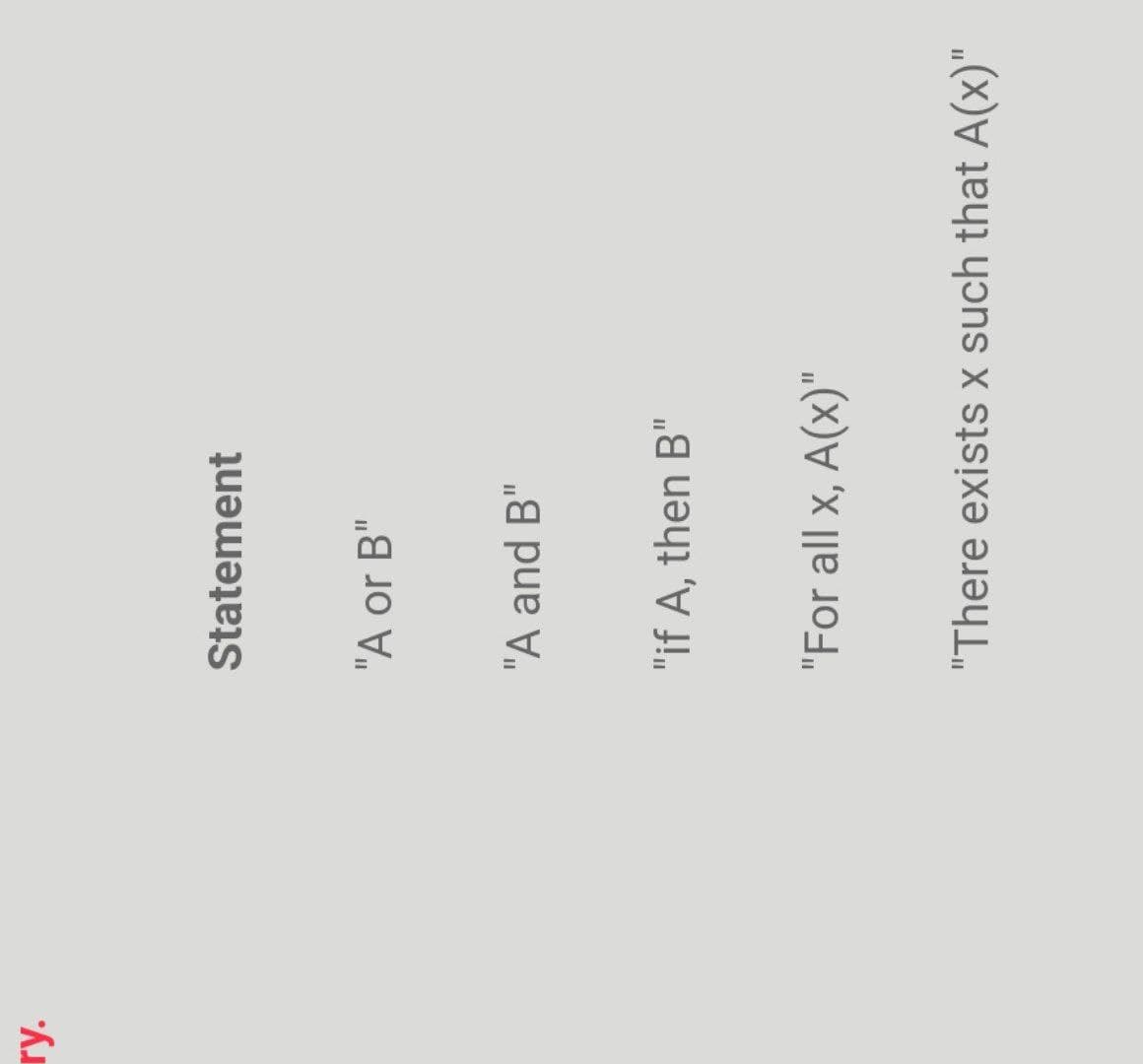 ry.
Statement
"A or B"
"A and B"
"if A, then B"
"For all x, A(x)"
"There exists x such that A(x)"