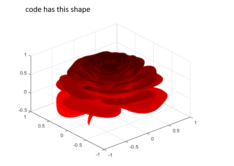 code has this shape
0.5
-0.5
1
1
0.5
0.5
-0.5
-0.5
-1 -1
