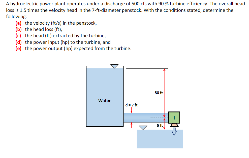 A hydroelectric power plant operates under a discharge of 500 cfs with 90 % turbine efficiency. The overall head
loss is 1.5 times the velocity head in the 7-ft-diameter penstock. With the conditions stated, determine the
following:
(a) the velocity (ft/s) in the penstock,
(b) the head loss (ft),
(c) the head (ft) extracted by the turbine,
(d) the power input (hp) to the turbine, and
(e) the power output (hp) expected from the turbine.
30 ft
Water
d = 7 ft
5 ft
