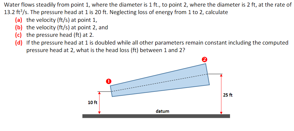 Water flows steadily from point 1, where the diameter is 1 ft., to point 2, where the diameter is 2 ft, at the rate of
13.2 ft3/s. The pressure head at 1 is 20 ft. Neglecting loss of energy from 1 to 2, calculate
(a) the velocity (ft/s) at point 1,
(b) the velocity (ft/s) at point 2, and
(c) the pressure head (ft) at 2.
(d) If the pressure head at 1 is doubled while all other parameters remain constant including the computed
pressure head at 2, what is the head loss (ft) between 1 and 2?
25 ft
10 ft
datum
