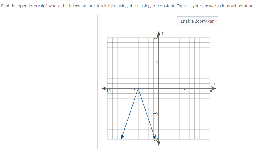 Find the open interval(s) where the following function is increasing, decreasing, or constant. Express your answer in interval notation.
10
110
-5
AY
10⁰
5
-5
Enable Zoom/Pan
5
10
X