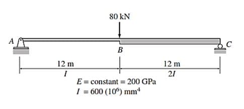 12 m
I
80 KN
B
E = constant = 200 GPa
I = 600 (106) mm*
12 m
21