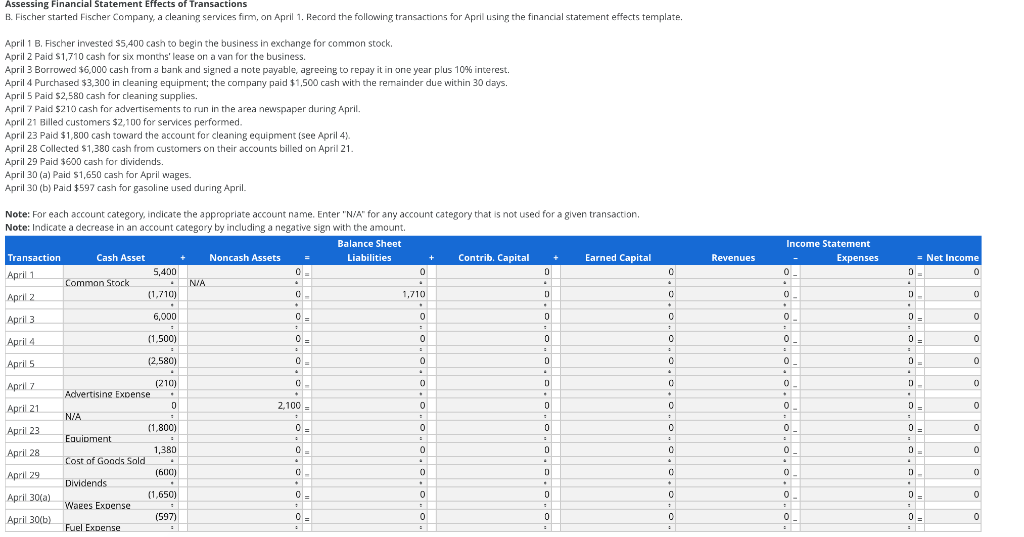Assessing Financial Statement Effects of Transactions
B. Fischer started Fischer Company, a cleaning services firm, on April 1. Record the following transactions for April using the financial statement effects template.
April 1 B. Fischer invested $5,400 cash to begin the business in exchange for common stock.
April 2 Paid $1,710 cash for six months' lease on a van for the business.
April 3 Borrowed $6,000 cash from a bank and signed a note payable, agreeing to repay it in one year plus 10% interest.
April 4 Purchased $3,300 in cleaning equipment; the company paid $1,500 cash with the remainder due within 30 days.
April 5 Paid $2,580 cash for cleaning supplies.
April 7 Paid $210 cash for advertisements to run in the area newspaper during April.
April 21 Billed customers $2,100 for services performed.
April 23 Paid $1,800 cash toward the account for cleaning equipment (see April 4).
April 28 Collected $1,380 cash from customers on their accounts billed on April 21.
April 29 Paid $600 cash for dividends.
April 30 (a) Paid $1,650 cash for April wages.
April 30 (b) Paid $597 cash for gasoline used during April.
Note: For each account category, indicate the appropriate account name. Enter "N/A" for any account category that is not used for a given transaction.
Note: Indicate a decrease in an account category by including a negative sign with the amount.
Balance Sheet
Liabilities
Transaction
April 1
April 2
April 3
April 4
April 5
April 7
April 21
April 23
April 28
April 29
April 30(a)
April 30(b)
Cash Asset
Common Stock
N/A
Advertising Expense
Equipment
Cost of Goods Sold
Dividends
Wages Expense
Fuel Expense
5,400
(1,710)
6,000
(1,500)
(2,580)
(210)
.
0
(1,800)
1,380
(600)
(1,650)
(597)
N/A
Noncash Assets
0
0
+
*
0:
0
0-
0
+
2,100
0
A
0
=
0
=
+
=
0.
=
0=
0
1,710
.
0
=
=
0
0
0
0
=
0
=
0
0
.
0
0
+
Contrib. Capital
+ Earned Capital
0
D
0
0
0
D
0
0
=
0
D
0
0
0
4
0
+
0
0
0
0
+
0
.
0
0
0
0
:
0
A
Revenues
Income Statement
Expenses
0
0_
0.
=
0
0
0
DI
0
0
•
0
0_
.
0.
B
0_
0
D
D
0
D
0.
0
D,
0
=
0
0
D
D
.
0
= Net Income
0
=
0
0
0
0
0
0
0
0
0
0
0
0