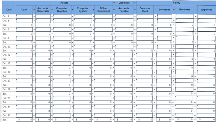 Date
Oct. 1
Oct. 3
Bal
Oct. 6
Bal
Oct. 8
Bal
Oct. 10
Bal
Oct. 12
Bal.
Oct. 15
Bal.
Oct. 17
Bal.
Oct. 20
Bal
Oct. 22
Bal.
Oct. 28
Bal.
Oct. 31
Bal.
Oct. 31
Bal
$
Cash
0.
0+
0+
0+
0.
.
0.
0.
0.
0.
0.
o.
Accounts
Receivable
0. $
ol
0
0
0
0
0
0
0
0
0
0
Assets
Computer
Supplies
$
0.
0.
0.
of+
0.
0+
0+
0.
0.
0
0
0
Computer
System
$
0
ol
ol
of+
0.
0.
0+
0+
0+
0+
0
Office
Equipment
0. $
0=
0=
0-
0
0-
0
0=
0=
0-
0-
0
Liabilities
Accounts
Payable
0 $
0.
0.
0
0+
.
0.
.
0.
0+
0+
.
0.
0
.
01.
.
0.
Common
Stock
$
0-
0-
0-
01-
0-
0-
0
0-
0-
0-
01-
0
Dividends
$
0+
01
0+
0
Equity
+
0+
+
+
0
+
0
0 +
0
+
0.
+
0+
0.
*
.
✦
.
$
Revenues
0-
0-
0
0-
0
0
0
******
0
0-
01-
0
0
$
Expenses
0
0
0
0
0
0
0
0
0
0
0
0