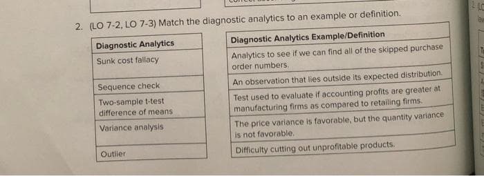 2. (LO 7-2, LO 7-3) Match the diagnostic analytics to an example or definition.
Diagnostic Analytics
Diagnostic Analytics Example/Definition
Sunk cost fallacy
Analytics to see if we can find all of the skipped purchase
order numbers.
Sequence check
Two-sample t-test
difference of means.
Variance analysis
Outlier
An observation that lies outside its expected distribution.
Test used to evaluate if accounting profits are greater at
manufacturing firms as compared to retailing firms.
The price variance is favorable, but the quantity variance
is not favorable.
Difficulty cutting out unprofitable products.
LC
lew
5