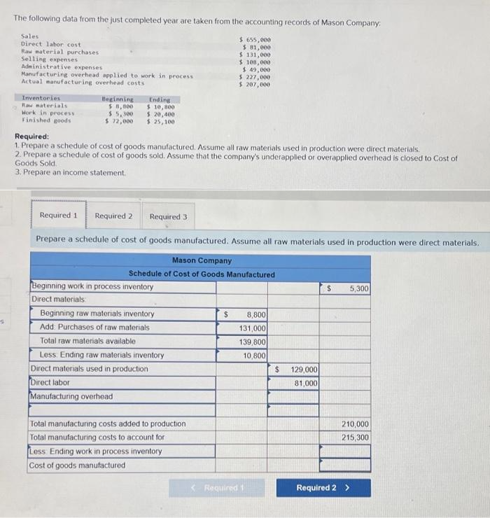 -S
The following data from the just completed year are taken from the accounting records of Mason Company:
$ 655,000
$ 81,000
$ 131,000.
$ 108,000
$ 49,000
$ 227,000
$ 207,000
Sales
Direct labor cost
Raw material purchases i
Selling expenses
Administrative expenses
Manufacturing overhead applied to work in process
Actual manufacturing overhead costs
Inventories
Raw materials
Work in process
Finished goods
Beginning
$8,000
$5,300
$ 72,000 $ 25,100
Ending
$ 10,800
$ 20,400
Required:
1. Prepare a schedule of cost of goods manufactured. Assume all raw materials used in production were direct materials.
2. Prepare a schedule of cost of goods sold. Assume that the company's underapplied or overapplied overhead is closed to Cost of
Goods Sold.
3. Prepare an income statement.
Required 1 Required 2
Required 3
Prepare a schedule of cost of goods manufactured. Assume all raw materials used in production were direct materials.
Mason Company
Schedule of Cost of Goods Manufactured
Beginning work in process inventory
Direct materials:
Beginning raw materials inventory
Add Purchases of raw materials
Total raw materials available
Less Ending raw materials inventory
Direct materials used in production
Direct labor
Manufacturing overhead
Total manufacturing costs added to production
Total manufacturing costs to account for
Less Ending work in process inventory
Cost of goods manufactured
$
8,800
131,000
139,800
10,800
<Required 1
$ 129,000
81,000
S 5,300
210,000
215,300
Required 2 >