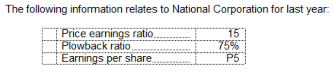 The following information relates to National Corporation for last year:
Price earnings ratio
Plowback ratio,
Earnings per share
15
75%
P5
