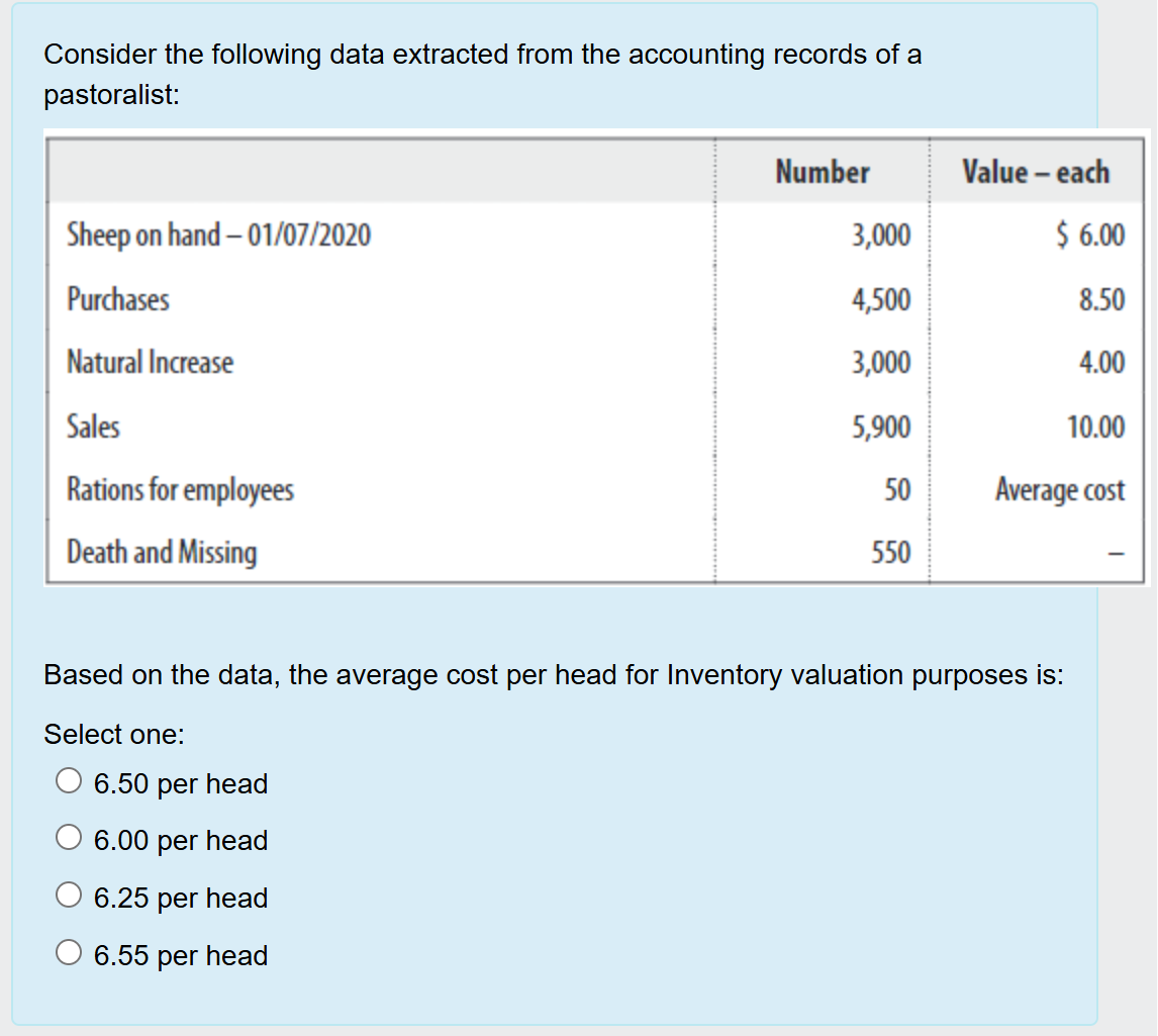 Consider the following data extracted from the accounting records of a
pastoralist:
Sheep on hand - 01/07/2020
Purchases
Natural Increase
Sales
Rations for employees
Death and Missing
Number
Value - each
3,000
$ 6.00
4,500
8.50
3,000
4.00
5,900
10.00
50
Average cost
550
Based on the data, the average cost per head for Inventory valuation purposes is:
Select one:
6.50 per head
6.00 per head
6.25 per head
6.55 per head