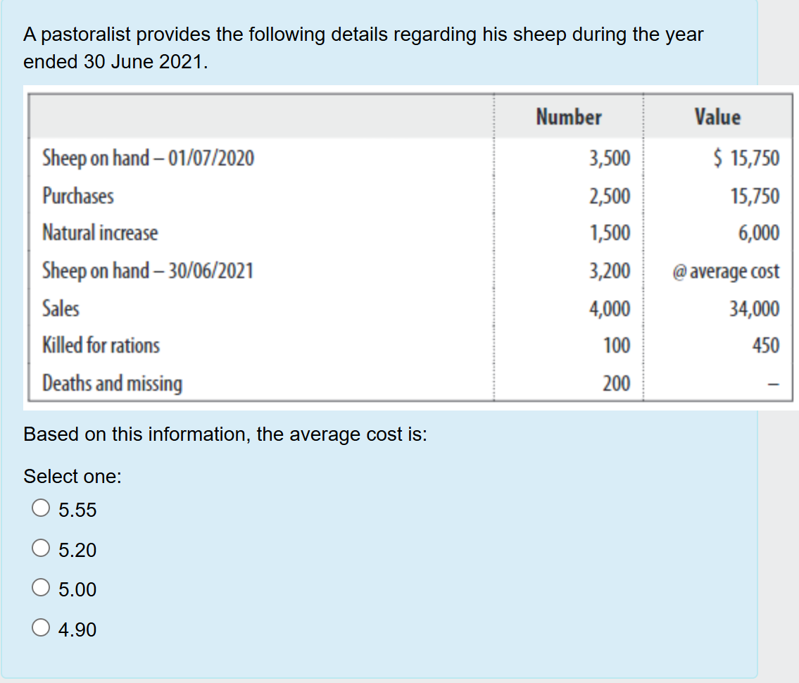 A pastoralist provides the following details regarding his sheep during the year
ended 30 June 2021.
Sheep on hand - 01/07/2020
Purchases
Natural increase
Sheep on hand - 30/06/2021
Sales
Killed for rations
Deaths and missing
Based on this information, the average cost is:
Select one:
5.55
5.20
5.00
4.90
Number
Value
3,500
$ 15,750
2,500
15,750
1,500
6,000
3,200
@average cost
4,000
34,000
100
450
200