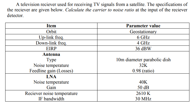 A television reciever used for receiving TV signals from a satellite. The specifications of
the reciever are given below. Calculate the carrier to noise ratio at the input of the reciever
detector.
Item
Orbit
Up-link freq.
Down-link freq.
EIRP
Antenna
Туре
Noise temperature
Feedline gain (Losses)
LNA
Noise temperature
Gain
Reciever noise temperature
IF bandwidth
Parameter value
Geostationary
6 GHz
4 GHz
36 dBW
10m diameter parabolic dish
32K
0.98 (ratio)
40K
50 dB
2610 K
30 MHz