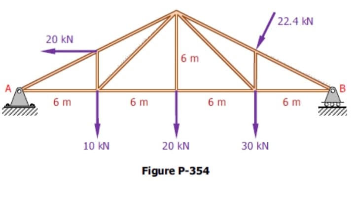 22.4 kN
20 kN
6 m
A
6 m
6 m
6 m
6 m
10 kN
20 kN
30 kN
Figure P-354
