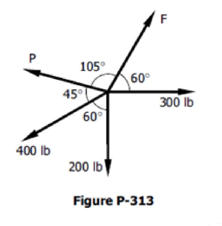 105°
60°
45°
300 lb
60°
400 lb
200 lb
Figure P-313
