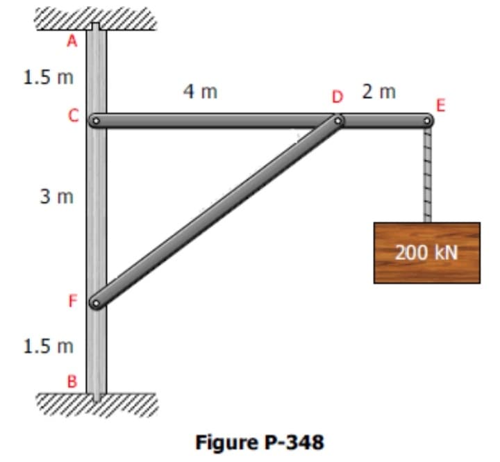 A
1.5 m
D 2 m
E
4 m
3 m
200 kN
F
1.5 m
В
Figure P-348
