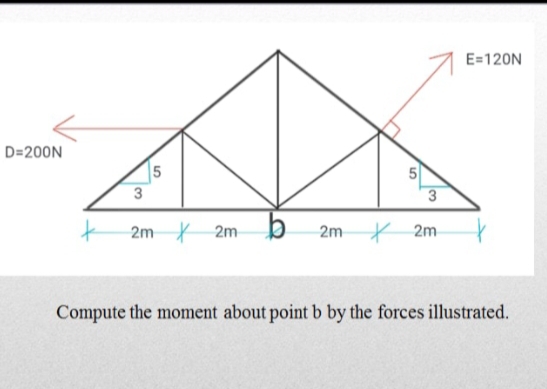 E=120N
D=200N
5
2m 2m
2m 2m
Compute the moment about point b by the forces illustrated.
