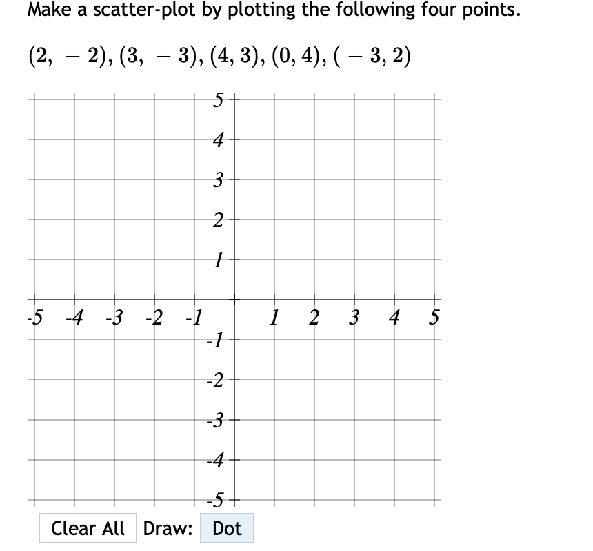 Make a scatter-plot by plotting the following four points.
(2, – 2), (3, – 3), (4, 3), (0, 4), ( – 3, 2)
-
-
5
4
2
5
-5 -4 -3 -2 -1
-1
4
-2
-3
-4
-5+
Clear All Draw: Dot
