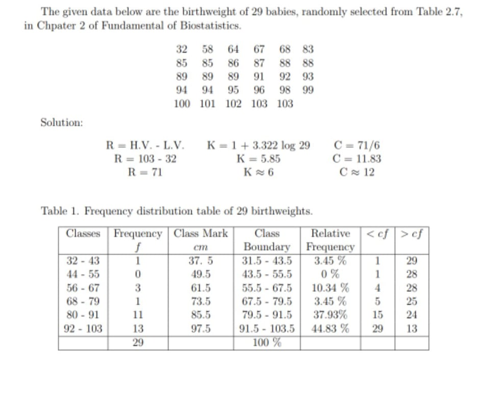 The given data below are the birthweight of 29 babies, randomly selected from Table 2.7,
in Chpater 2 of Fundamental of Biostatistics.
32 58
64
67
68 83
85
85
86
87
88 88
89
89
89
91
92 93
94
94 95
96
98 99
100 101 102 103 103
Solution:
C = 71/6
C = 11.83
C 12
R = H.V. - L.V.
K = 1 + 3.322 log 29
R = 103 - 32
R = 71
K = 5.85
K 6
Table 1. Frequency distribution table of 29 birthweights.
Classes Frequency Class Mark
f
1
Class
Relative
< cf> ef
Boundary Frequency
3.45 %
0 %
10.34 %
3.45 %
37.93%
ст
31.5-43.5
43.5 55.5
55.5 - 67.5
32 - 43
37. 5
1
29
44 - 55
56 - 67
68 - 79
80 - 91
92 - 103
49.5
1
28
3
61.5
4
28
1
73.5
67.5 - 79.5
25
79.5 - 91.5
91.5 103.5
100 %
11
85.5
15
24
13
97.5
44.83 %
29
13
29
