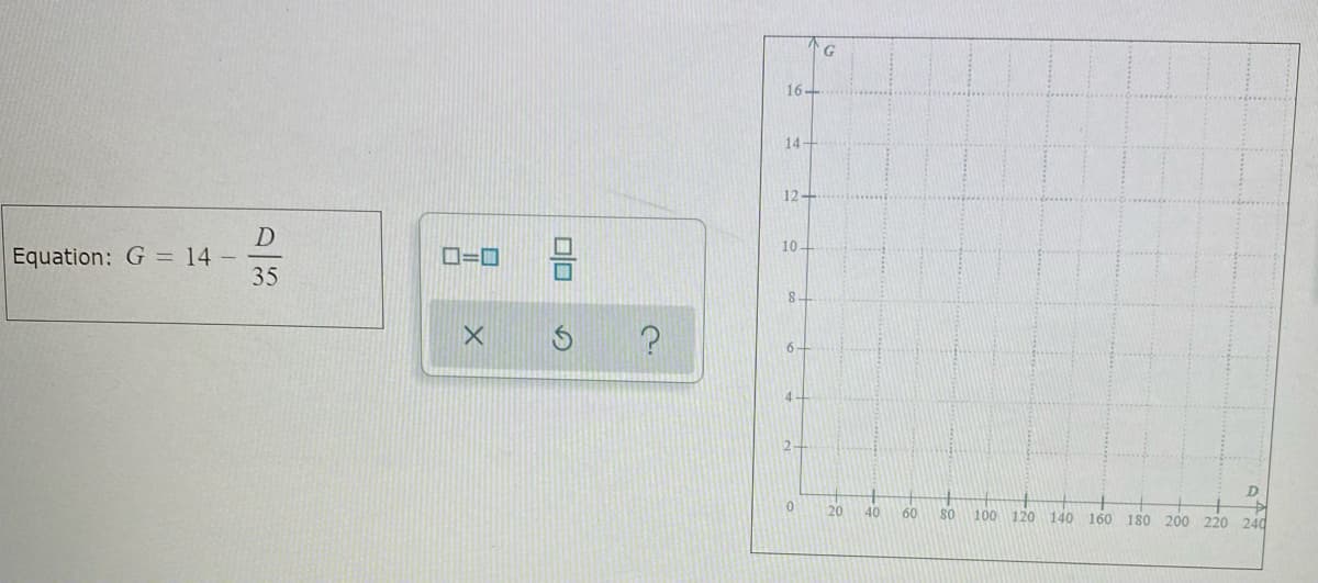 G
16-
14-
12-
D
Equation: G = 14 -
35
10
D=0
6.
4.
2-
D.
20
40
60
80
120 140 160 180 200 220 24d
100
