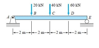 20 kN
40 kN
60 kN
C
E
-2 m--2 m-2 m--
