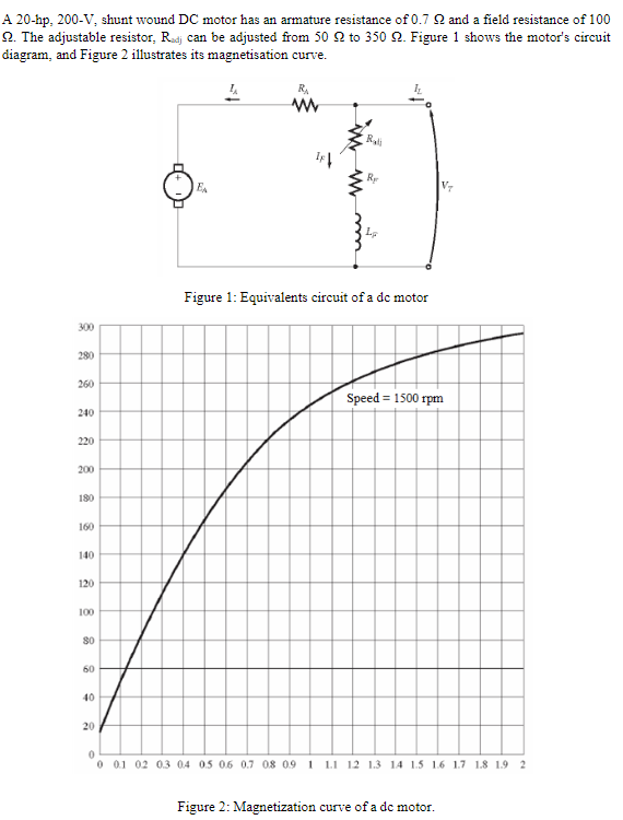 A 20-hp, 200-V, shunt wound DC motor has an armature resistance of 0.7 Q and a field resistance of 100
Q. The adjustable resistor, Rsdj can be adjusted from 50 2 to 350 2. Figure 1 shows the motor's circuit
diagram, and Figure 2 illustrates its magnetisation curve.
R.
Rali
Re
EA
Figure 1: Equivalents circuit of a dc motor
300
280
260
Speed = 1500 rpm
240
220
200
180
160
140
120
100
so
60
40
20
o 01 02 03 04 05 06 0.7 08 09 1 11 12 1.3 14 1.5 1.6 1.7 1.8 19 2
Figure 2: Magnetization curve of a de motor.
