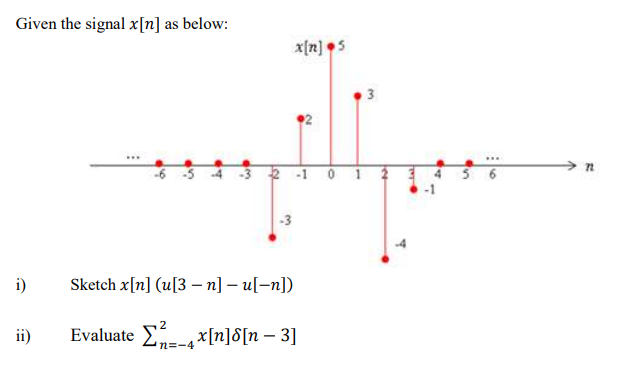 Given the signal x[n] as below:
x[n] 5
2 -1 0 1
i)
Sketch x[n] (u[3 – n] – u[=n])
ii)
Evaluate E-x[n]8[n – 3]
n=-4
