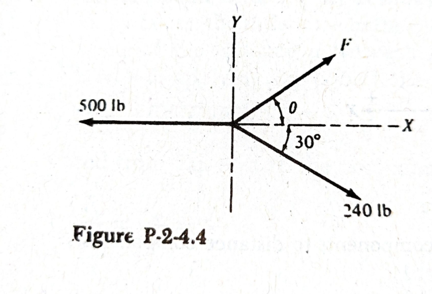 Y
F
500 Ib
30°
240 lb
Figure P-2-4.4
